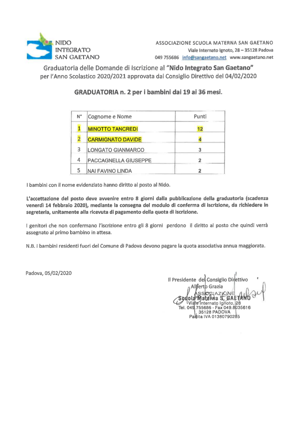 Graduatorie Nido 202021 Scuola Materna Padova Terranegra San Gaetano